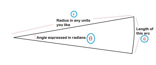 angle arc radius
